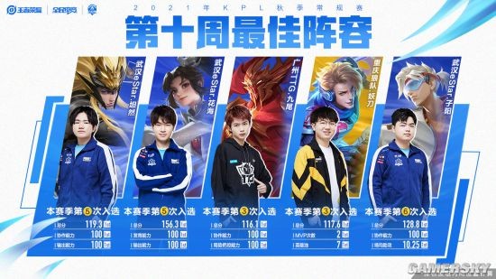 罗马队与拉 罗马队与拉